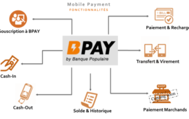 Maroc: le Groupe Banque Centrale Populaire lance sa solution de paiement mobile BPAY