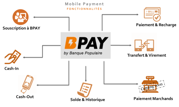 Maroc: le Groupe Banque Centrale Populaire lance sa solution de paiement mobile BPAY