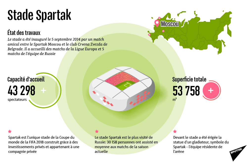 Le stade Spartak de Moscou en détails