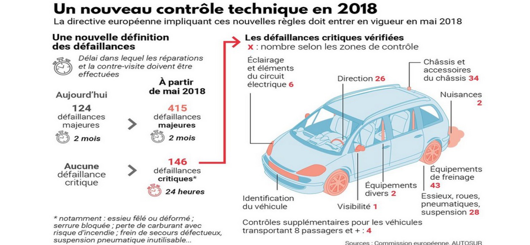 Le nouveau contrôle technique : encore une mesure totalitaire contre la voiture