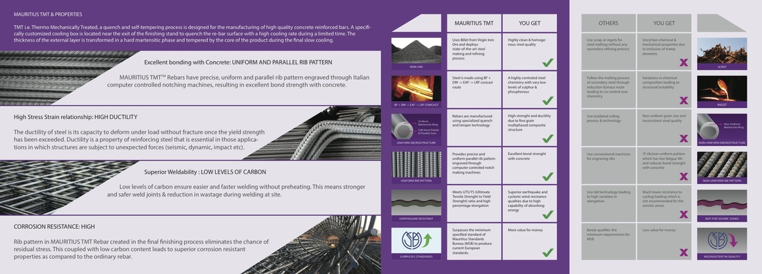 SHANKAR METALS GROUP  West Coast, Mauritius