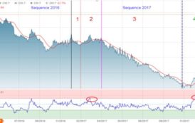 Stock market crash or simple correction of the BRVM in 2017?