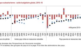 L’Afrique de nouveau sous «administration provisoire» du FMI?