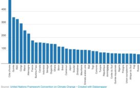 Bonn: des délégations africaines pléthoriques à la COP 23