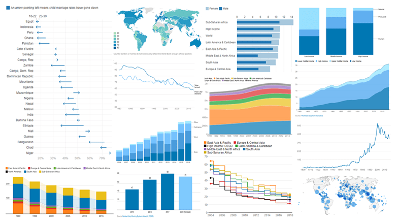 Banque mondiale : Notre rétrospective de l’année 2017 en 12 graphiques