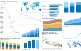 Banque mondiale : Notre rétrospective de l’année 2017 en 12 graphiques