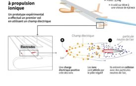 Un avion à propulsion ionique a réalisé avec succès son premier vol