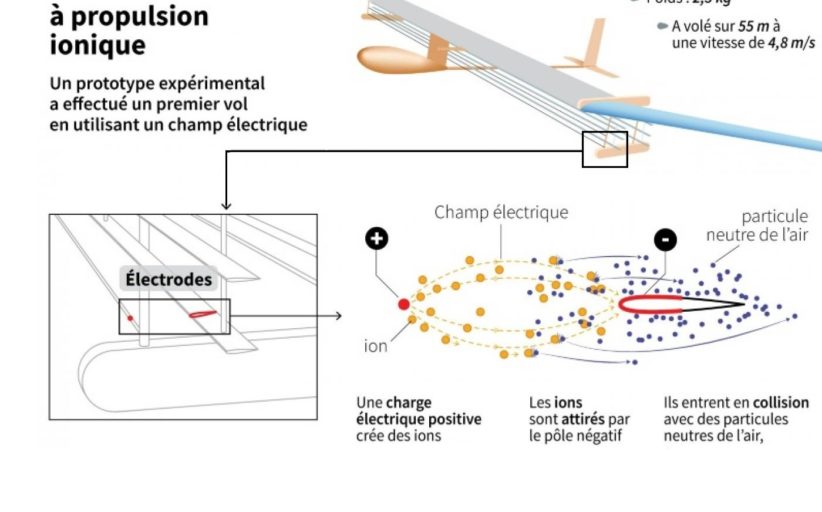 Un avion à propulsion ionique a réalisé avec succès son premier vol