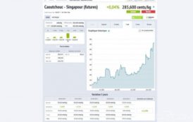 Côte d’Ivoire: Les cours du caoutchouc s’envolent, +133% en un an, on se rue sur les actions SAPH et SOGB