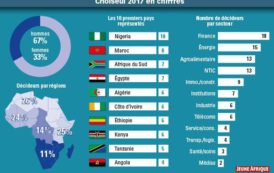 Le classement des 100 leaders africains de demain