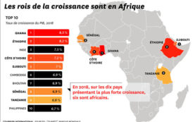 6 des 10 pays à la plus forte croissance en 2018 sont africains