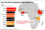 Côte d’Ivoire : l’assurance indicielle bientôt en expérimentation