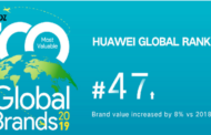 Huawei renforce sa position dans le classement BrandZ des plus grandes marques au monde