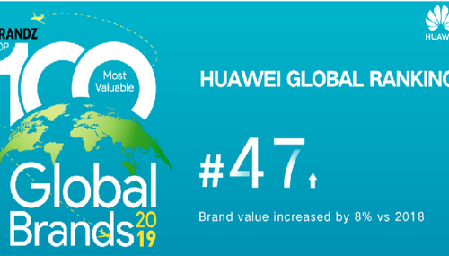 Huawei renforce sa position dans le classement BrandZ des plus grandes marques au monde