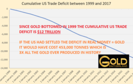 Les USA doivent au monde 453 000 tonnes d’or, soit près de 3x la quantité d’or produite au cours de l’histoire