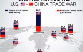 Les tensions commerciales sino-américaines améliorent la compétitivité de l’Europe