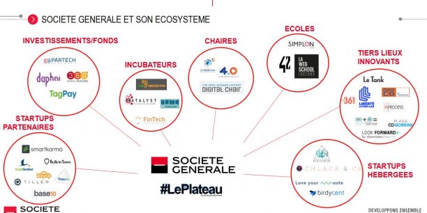 Société Générale veut innover avec les startups plutôt que les racheter